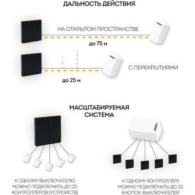 Выключатель беспроводной кинетический (безбатарейный) 1-кл, FERON TM81 [41722] черный