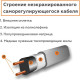 Греющий саморегулирующийся кабель (трубы), 24Вт/м, цена за 1м, Greenwich [SRL 24-2]