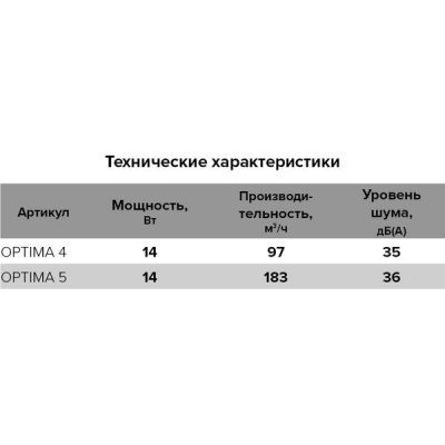 Вентилятор вытяжной осевой 125мм обр.клапан бел ERA OPTIMA 5C